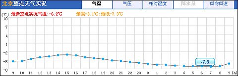 ����������ӭ�����붬����ҹ ���½���������10��