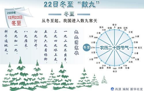 22�ն��������š� �»��緢 